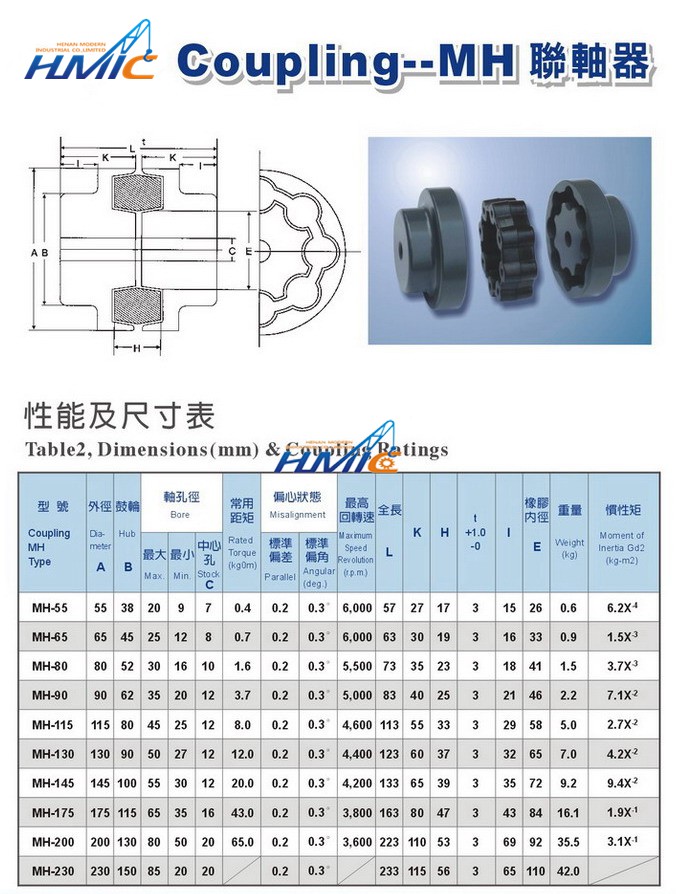 焦作制動器,聯(lián)軸器,皮帶輪,托輥,電動滾動,輸送帶 焦作制動器,聯(lián)軸器,皮帶輪,托輥,電動滾動,輸送帶