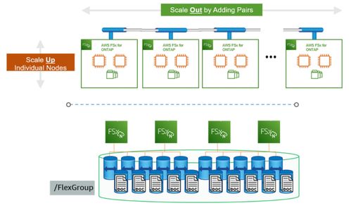 跨云數(shù)據(jù)管理新篇章 又一文件存儲技術落地中國，賦能企業(yè)數(shù)據(jù)自由流動與安全備份