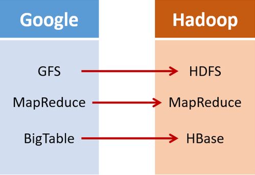 JBD2與Hadoop 高效數(shù)據(jù)處理與存儲服務的融合