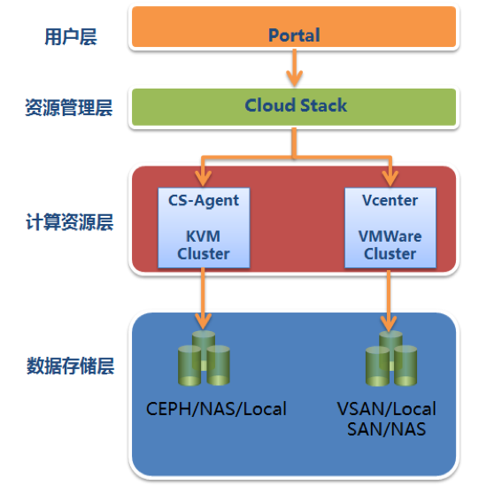 平安云構建解密 數據處理與存儲服務在云計算中的核心角色